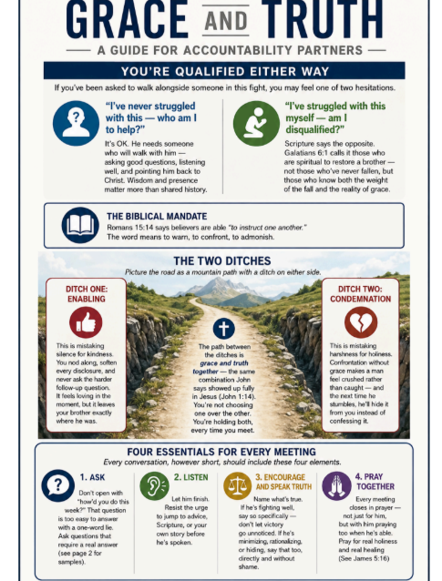 Grace and Truth: a one-page guide for accountability partners covering the biblical mandate, the two ditches of enabling and condemnation, and four essentials for every meeting